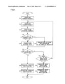 Data Transfer Apparatus, Data Transfer Method And Processor diagram and image