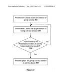 SYSTEM AND A METHOD FOR RENDERING COMPUTER-BASED INTERACTIONS AS GROUP ACTIVITIES diagram and image