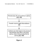 SYSTEM AND A METHOD FOR RENDERING COMPUTER-BASED INTERACTIONS AS GROUP ACTIVITIES diagram and image