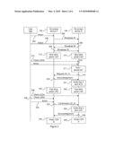 METHODS AND A DEVICE FOR ASSOCIATING A FIRST DEVICE WITH A SECOND DEVICE diagram and image