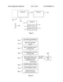 METHODS AND A DEVICE FOR ASSOCIATING A FIRST DEVICE WITH A SECOND DEVICE diagram and image