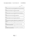 METHOD FOR SECURE ACCESS TO AND SECURE DATA TRANSFER FROM A VIRTUAL SENSITIVE COMPARTMENTED INFORMATION FACILITY (SCIF) diagram and image