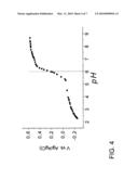 Novel Carbon-Modified Photocatalyst Films and Method for Producing Same diagram and image