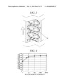 MAGNETRON SPUTTERING APPARATUS diagram and image