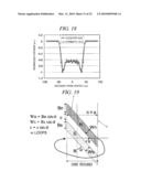 MAGNETRON SPUTTERING APPARATUS diagram and image