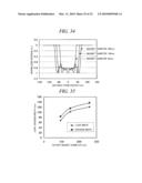 MAGNETRON SPUTTERING APPARATUS diagram and image