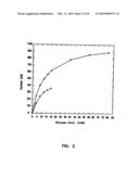 Subcutaneous Glucose Electrode diagram and image