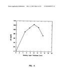 Subcutaneous Glucose Electrode diagram and image