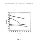 Subcutaneous Glucose Electrode diagram and image