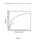 Subcutaneous Glucose Electrode diagram and image