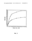 Subcutaneous Glucose Electrode diagram and image