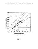 Subcutaneous Glucose Electrode diagram and image