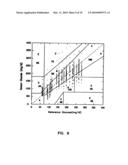 Subcutaneous Glucose Electrode diagram and image