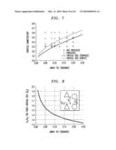 BUMP ARRAY DEVICE HAVING ASYMMETRIC GAPS FOR SEGREGATION OF PARTICLES diagram and image