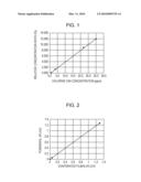 ORGANIC ELECTROLUMINESCENCE ELEMENT, IMAGE DISPLAY DEVICE, AND IMAGING APPARATUS diagram and image