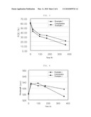 NANOCRYSTAL-METAL OXIDE COMPOSITE, METHODS OF MANUFACTURE THEREOF AND ARTICLES COMPRISING THE SAME diagram and image