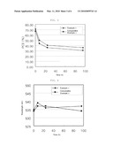 NANOCRYSTAL-METAL OXIDE COMPOSITE, METHODS OF MANUFACTURE THEREOF AND ARTICLES COMPRISING THE SAME diagram and image