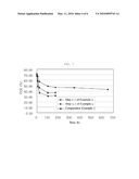 NANOCRYSTAL-METAL OXIDE COMPOSITE, METHODS OF MANUFACTURE THEREOF AND ARTICLES COMPRISING THE SAME diagram and image