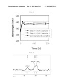 NANOCRYSTAL-METAL OXIDE COMPOSITE, METHODS OF MANUFACTURE THEREOF AND ARTICLES COMPRISING THE SAME diagram and image