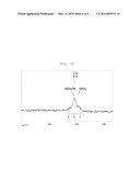 NANOCRYSTAL-METAL OXIDE COMPOSITE, METHODS OF MANUFACTURE THEREOF AND ARTICLES COMPRISING THE SAME diagram and image