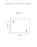 Thin film transistor and method of manufacturing the same diagram and image