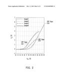 NON-VOLATILE MEMORY AND METHOD OF FABRICATING THE SAME diagram and image