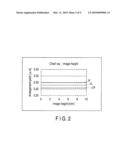 SOLID-STATE IMAGING DEVICE AND SOLID-STATE IMAGING DEVICE DESIGNING METHOD diagram and image