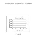 SOLID-STATE IMAGING DEVICE AND SOLID-STATE IMAGING DEVICE DESIGNING METHOD diagram and image