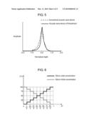 ACOUSTIC WAVE DEVICE AND ELECTRONIC EQUIPMENT USING THE SAME diagram and image