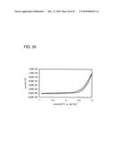 Organic Semiconductor Material and Light-Emitting Element, Light-Emitting Device, Lighting System, and Electronic Device Using the Same diagram and image