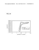 Organic Semiconductor Material and Light-Emitting Element, Light-Emitting Device, Lighting System, and Electronic Device Using the Same diagram and image