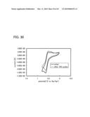 Organic Semiconductor Material and Light-Emitting Element, Light-Emitting Device, Lighting System, and Electronic Device Using the Same diagram and image