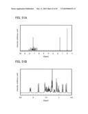 Organic Semiconductor Material and Light-Emitting Element, Light-Emitting Device, Lighting System, and Electronic Device Using the Same diagram and image