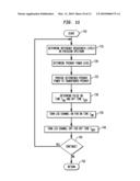 Apparatus, Method and System for Providing Power to Solid State Lighting diagram and image