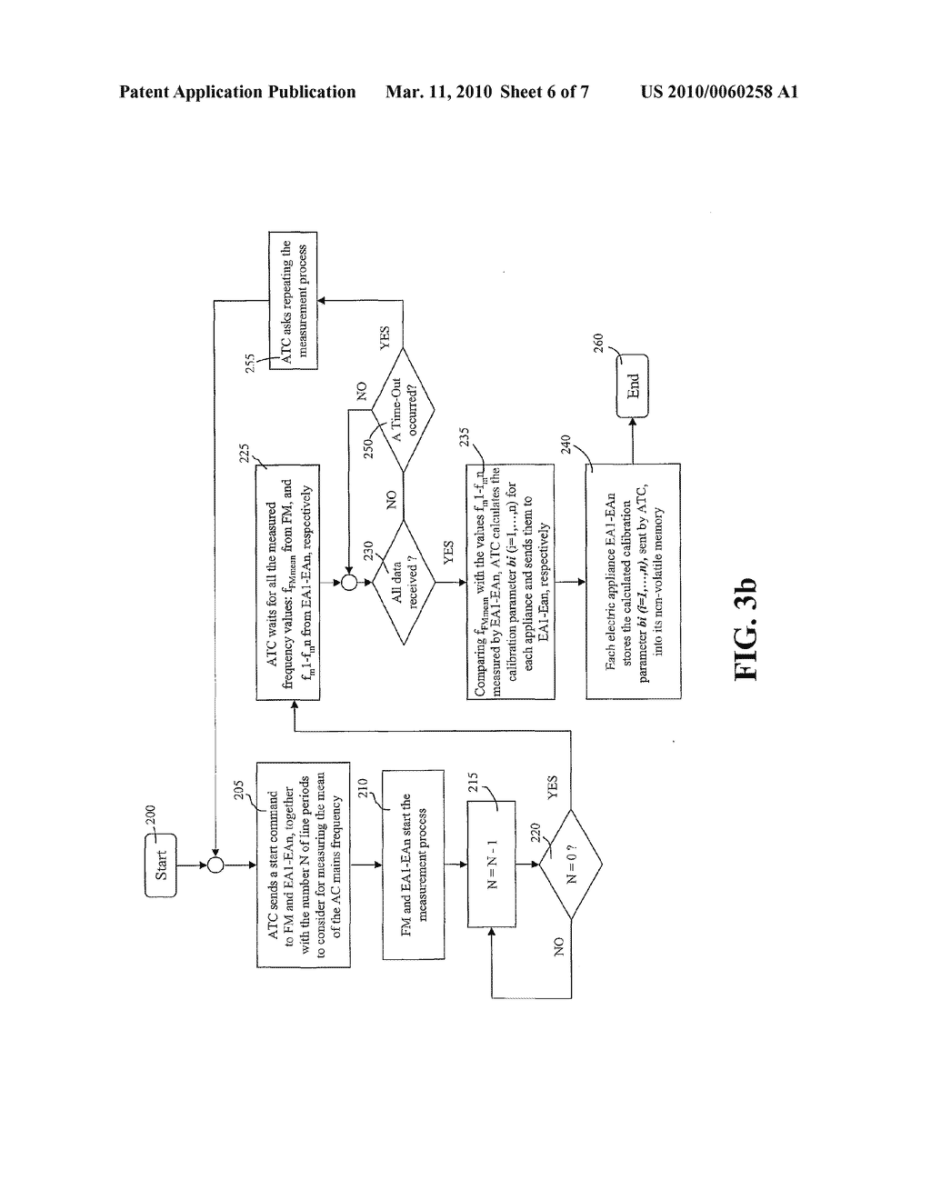 METHOD FOR MEASURING THE MAINS FREQUENCY, AND ELECTRICAL APPLIANCE THAT IMPLEMENTS SAID METHOD - diagram, schematic, and image 07