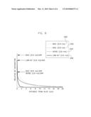 MR IMAGING WITH AN RF PULSE PRODUCING REDUCED MAGNETIZATION TRANSFER diagram and image