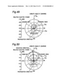 TRANSMISSION LINE MICROWAVE APPARATUS INCLUDING AT LEAST ONE NON-RECIPROCAL TRANSMISSION LINE PART BETWEEN TWO PARTS diagram and image