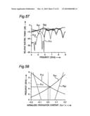 TRANSMISSION LINE MICROWAVE APPARATUS INCLUDING AT LEAST ONE NON-RECIPROCAL TRANSMISSION LINE PART BETWEEN TWO PARTS diagram and image