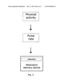 Medication Delivery Device With Reminder Unit diagram and image