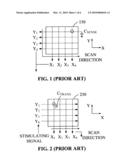 SENSING CIRCUIT FOR CAPACITIVE TOUCH PANEL diagram and image