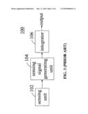 SENSING CIRCUIT FOR CAPACITIVE TOUCH PANEL diagram and image