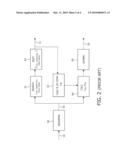 LIQUID CRYSTAL DISPLAY SYSTEM AND METHOD diagram and image