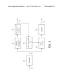 LIQUID CRYSTAL DISPLAY SYSTEM AND METHOD diagram and image