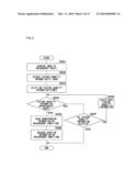 Image Measuring Apparatus and Computer Program diagram and image