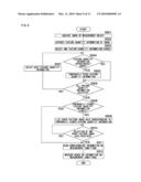 Image Measuring Apparatus and Computer Program diagram and image