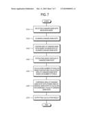 IMAGE FORMING APPARATUS, IMAGE FORMING SYSTEM AND CONTROL METHOD IN IMAGE FORMING APPARATUS diagram and image