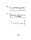 Electrically-Controlled, Variable Focal Length Liquid-Based Optical Imaging Apparatus and Method diagram and image