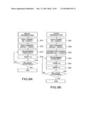 Non-Volatile Semiconductor Memory diagram and image