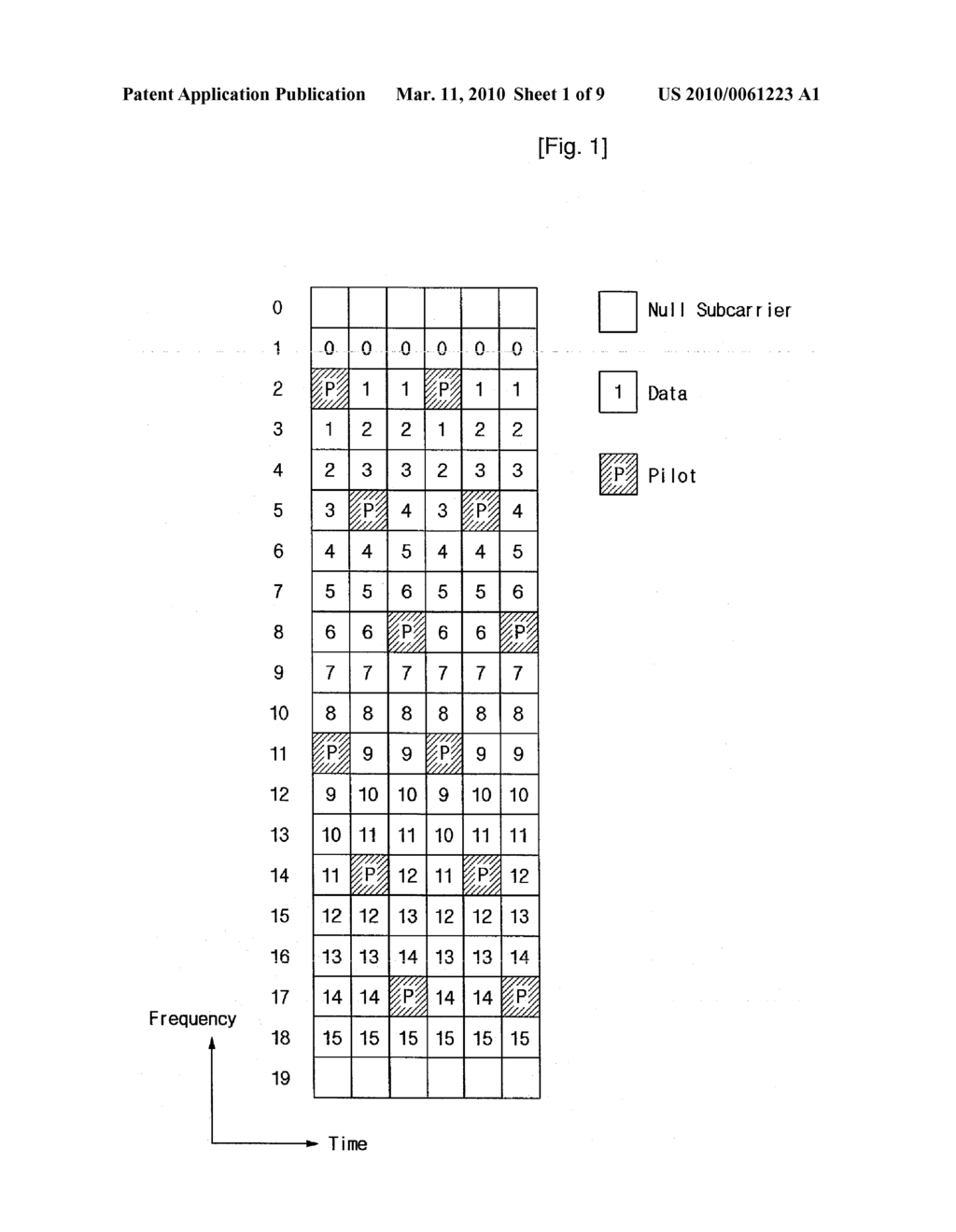SUBCARRIER ALLOCATION APPARATUS AND METHOD, SUBCARRIER DE-ALLOCATION APPARATUS AND METHOD IN OFDM SYSTEM - diagram, schematic, and image 02