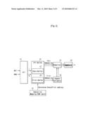 SUBCARRIER ALLOCATION APPARATUS AND METHOD, SUBCARRIER DE-ALLOCATION APPARATUS AND METHOD IN OFDM SYSTEM diagram and image